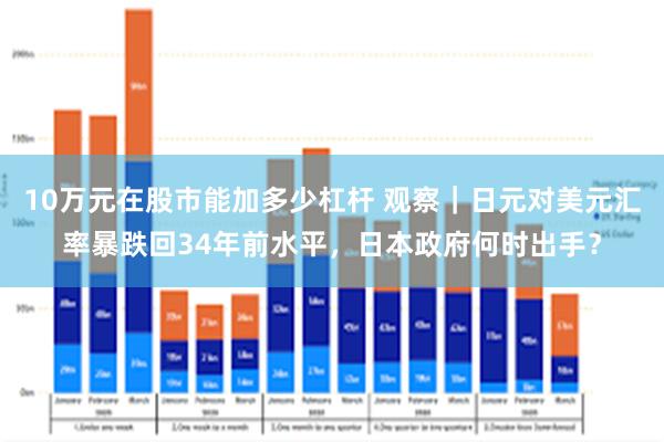 10万元在股市能加多少杠杆 观察｜日元对美元汇率暴跌回34年前水平，日本政府何时出手？