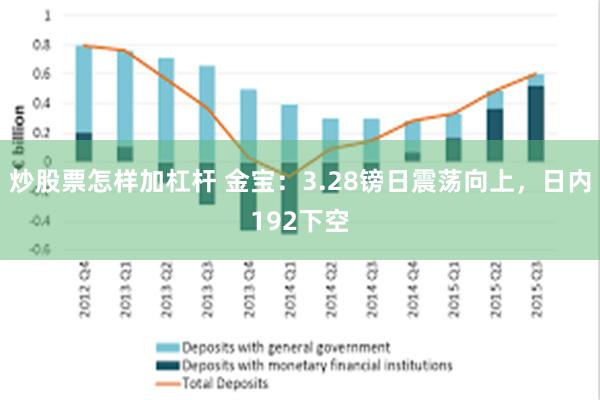 炒股票怎样加杠杆 金宝：3.28镑日震荡向上，日内192下空