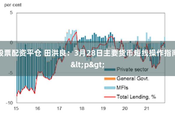 股票配资平仓 田洪良：3月28日主要货币短线操作指南<p>