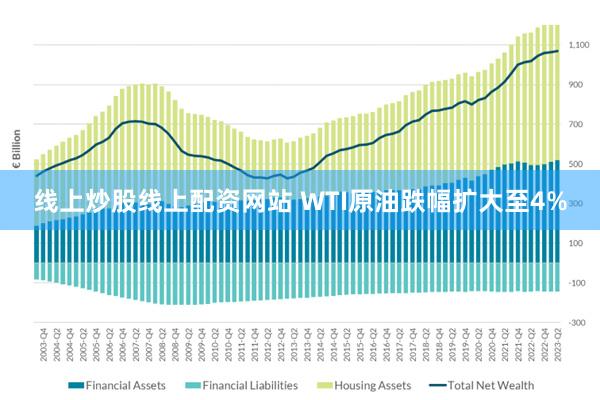 线上炒股线上配资网站 WTI原油跌幅扩大至4%