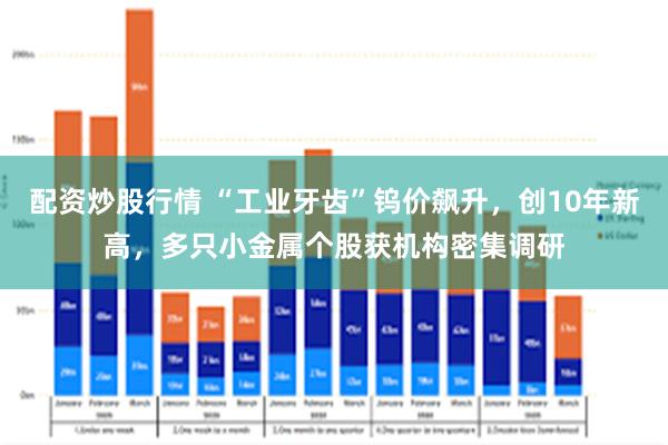 配资炒股行情 “工业牙齿”钨价飙升，创10年新高，多只小金属个股获机构密集调研