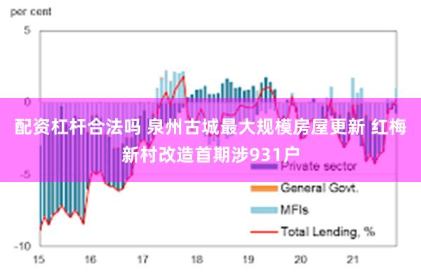 配资杠杆合法吗 泉州古城最大规模房屋更新 红梅新村改造首期涉931户