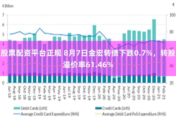 股票配资平台正规 8月7日金宏转债下跌0.7%，转股溢价率61.46%