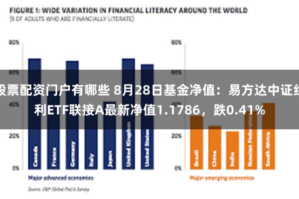 股票配资门户有哪些 8月28日基金净值：易方达中证红利ETF联接A最新净值1.1786，跌0.41%