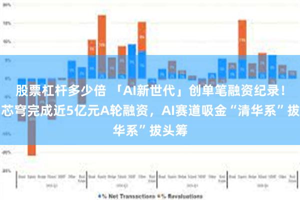 股票杠杆多少倍 「AI新世代」创单笔融资纪录！无问芯穹完成近5亿元A轮融资，AI赛道吸金“清华系”拔头筹