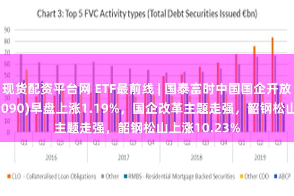 现货配资平台网 ETF最前线 | 国泰富时中国国企开放共赢ETF(517090)早盘上涨1.19%，国企改革主题走强，韶钢松山上涨10.23%