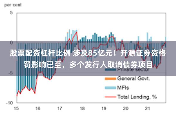 股票配资杠杆比例 涉及85亿元！开源证券资格罚影响已至，多个发行人取消债券项目