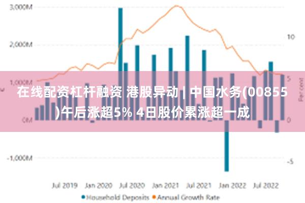 在线配资杠杆融资 港股异动 | 中国水务(00855)午后涨超5% 4日股价累涨超一成