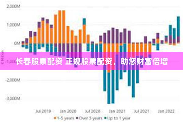 长春股票配资 正规股票配资，助您财富倍增