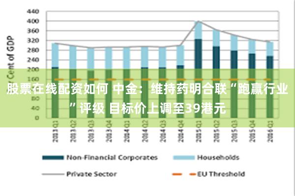 股票在线配资如何 中金：维持药明合联“跑赢行业”评级 目标价上调至39港元