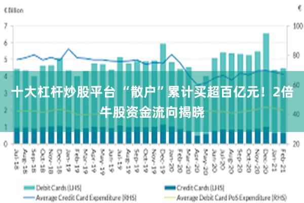 十大杠杆炒股平台 “散户”累计买超百亿元！2倍牛股资金流向揭晓