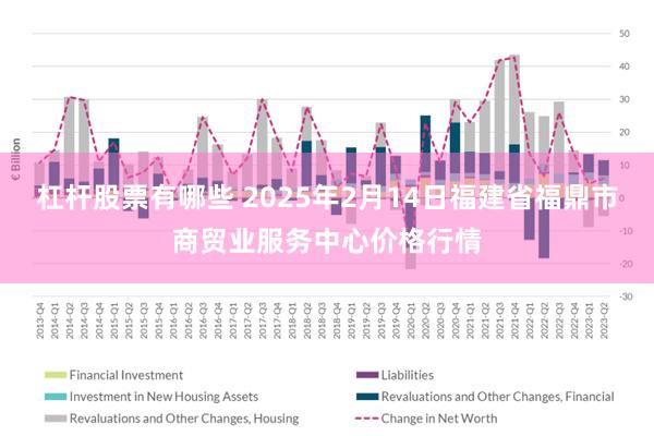 杠杆股票有哪些 2025年2月14日福建省福鼎市商贸业服务中心价格行情